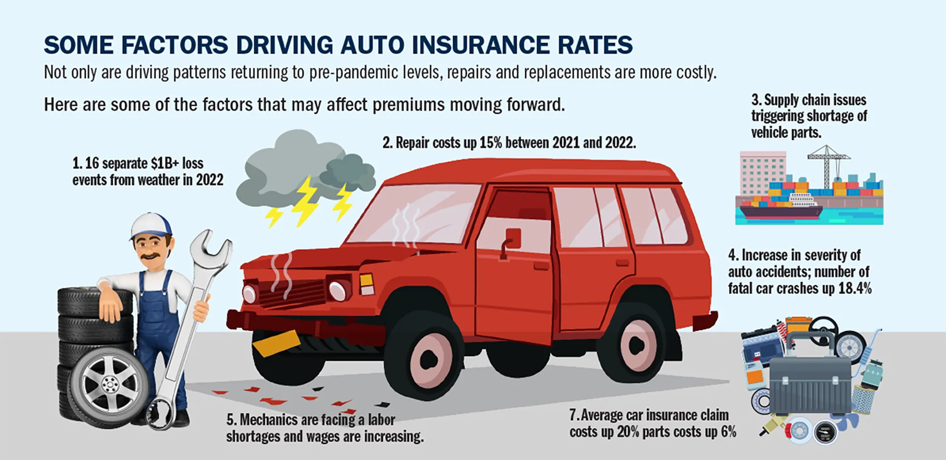 A graphic titled 'some factor driving auto insurance rates.'